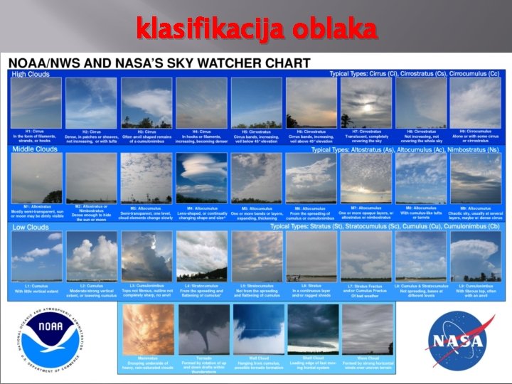 klasifikacija oblaka 