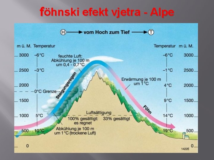 föhnski efekt vjetra - Alpe 