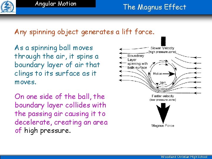 Angular Motion The Magnus Effect Any spinning object generates a lift force. As a