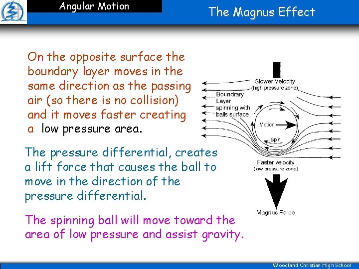 Angular Motion The Magnus Effect On the opposite surface the boundary layer moves in