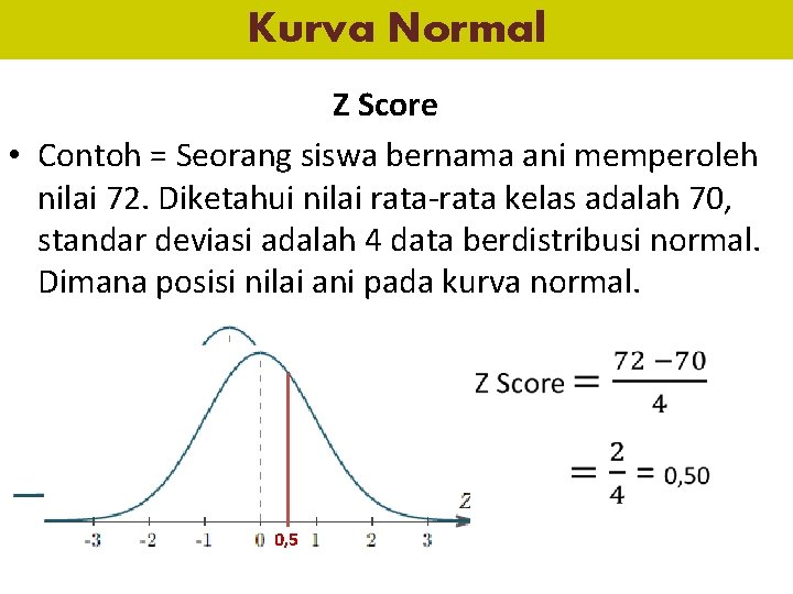 Kurva Normal Z Score • Contoh = Seorang siswa bernama ani memperoleh nilai 72.