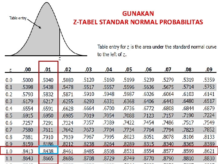 GUNAKAN Z-TABEL STANDAR NORMAL PROBABILITAS 