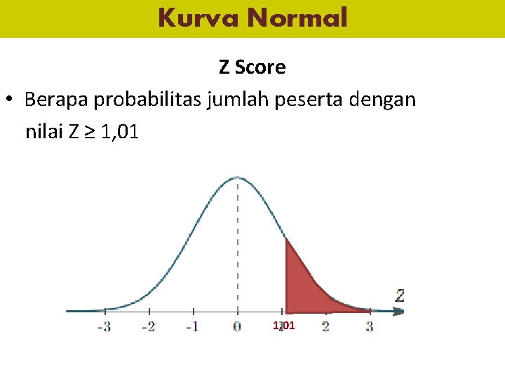 Kurva Normal Z Score • Berapa probabilitas jumlah peserta dengan nilai Z ≥ 1,