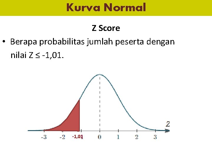 Kurva Normal Z Score • Berapa probabilitas jumlah peserta dengan nilai Z ≤ -1,