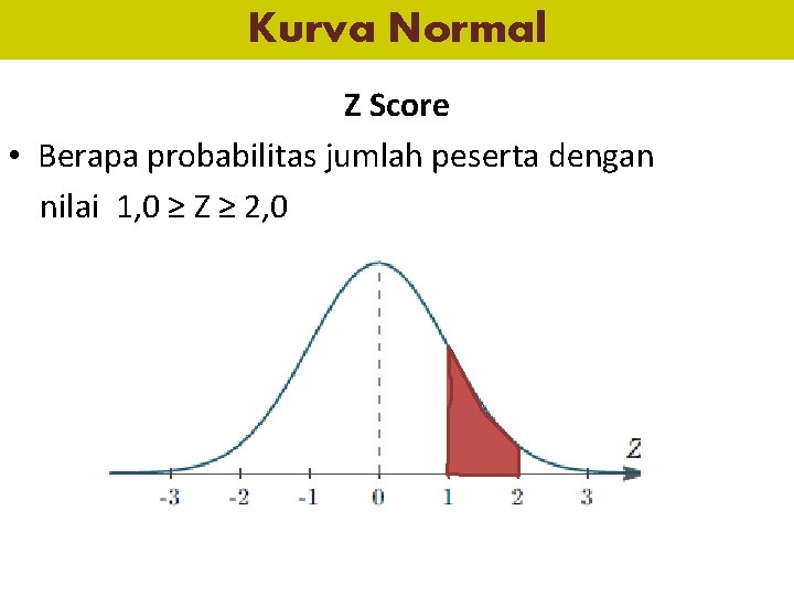 Kurva Normal Z Score • Berapa probabilitas jumlah peserta dengan nilai 1, 0 ≥