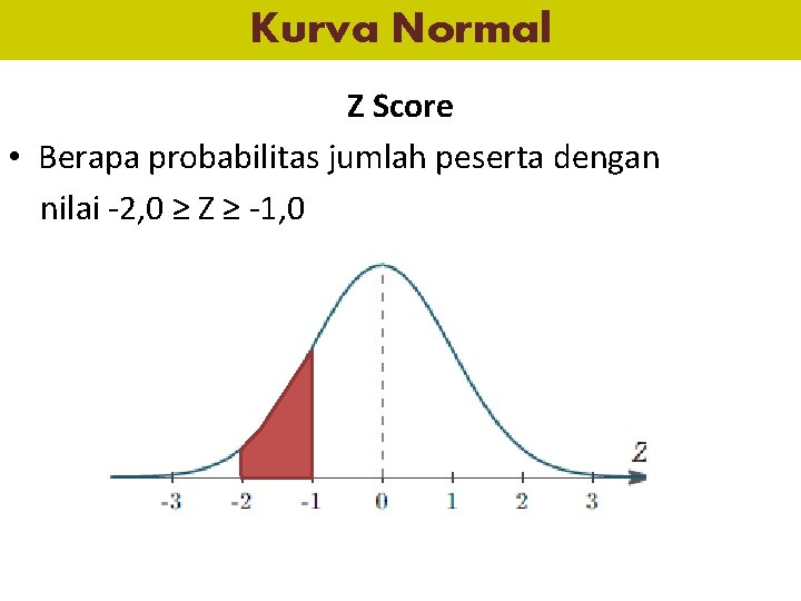 Kurva Normal Z Score • Berapa probabilitas jumlah peserta dengan nilai -2, 0 ≥