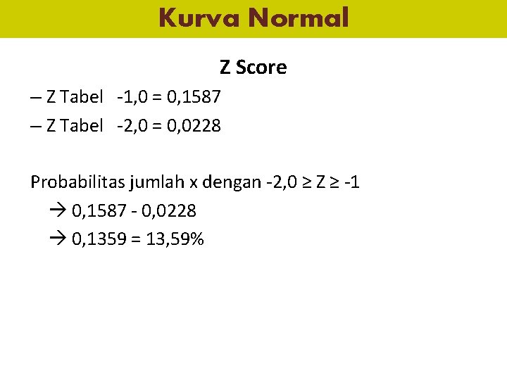 Kurva Normal Z Score – Z Tabel -1, 0 = 0, 1587 – Z