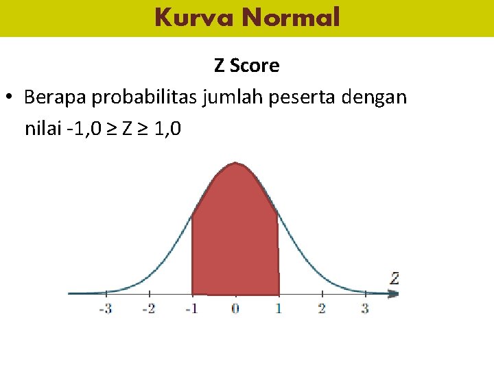 Kurva Normal Z Score • Berapa probabilitas jumlah peserta dengan nilai -1, 0 ≥