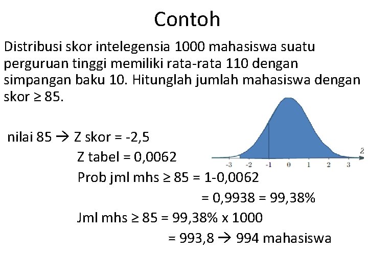 Contoh Distribusi skor intelegensia 1000 mahasiswa suatu perguruan tinggi memiliki rata-rata 110 dengan simpangan