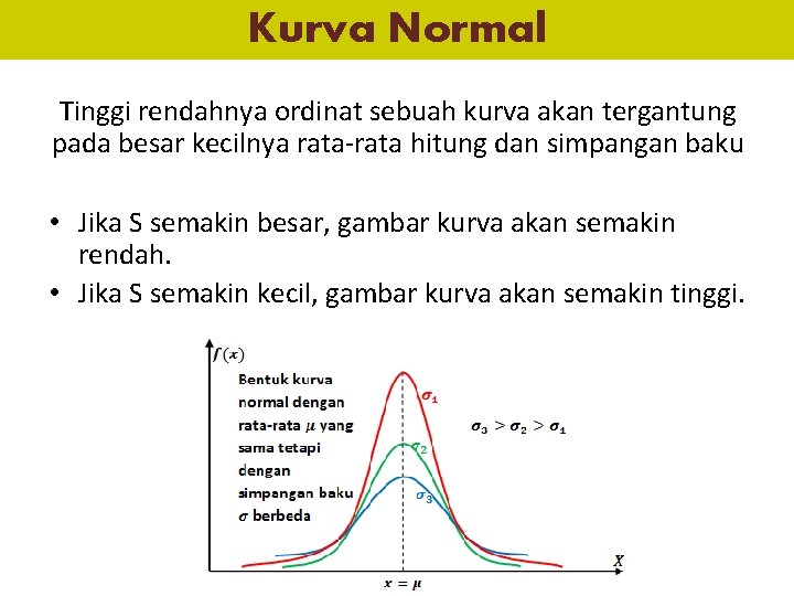 Kurva Normal Tinggi rendahnya ordinat sebuah kurva akan tergantung pada besar kecilnya rata-rata hitung