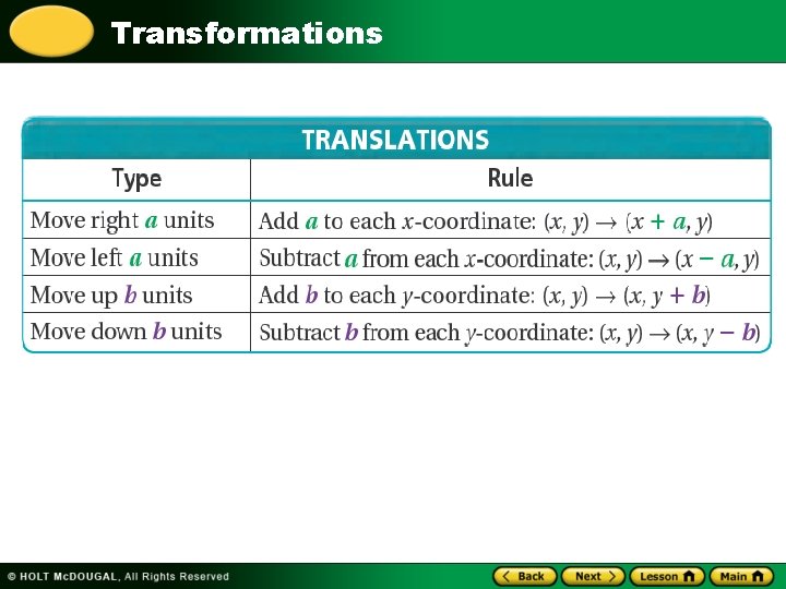 Transformations 