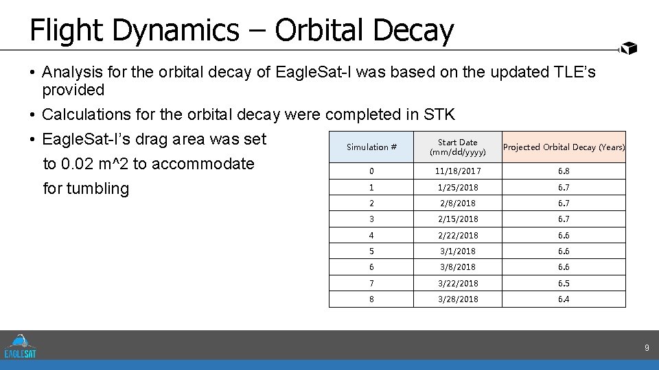 Flight Dynamics – Orbital Decay • Analysis for the orbital decay of Eagle. Sat-I