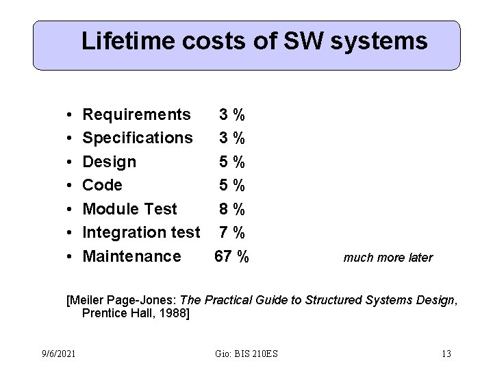 Lifetime costs of SW systems • • Requirements 3% Specifications 3% Design 5% Code