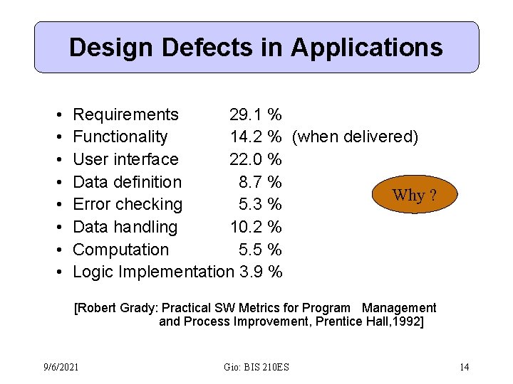 Design Defects in Applications • • Requirements 29. 1 % Functionality 14. 2 %