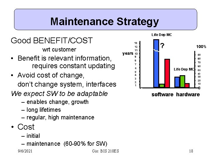 Maintenance Strategy Good BENEFIT/COST wrt customer • Benefit is relevant information, requires constant updating