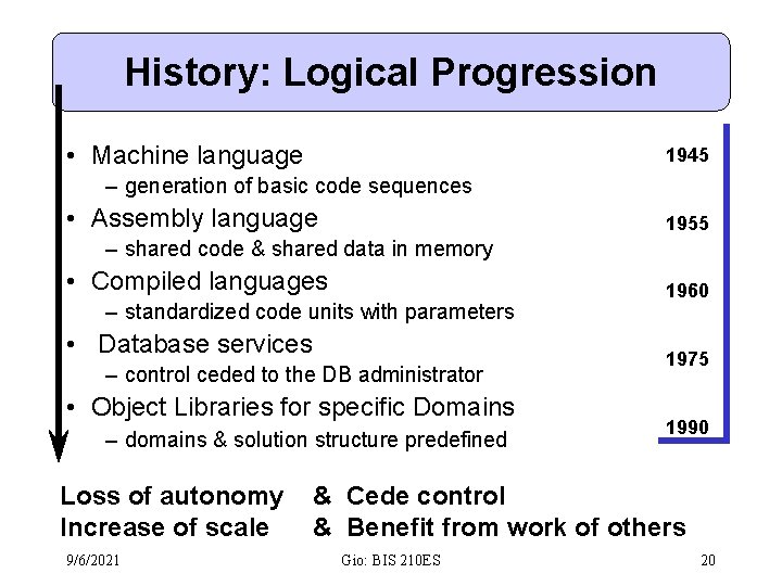 History: Logical Progression • Machine language 1945 – generation of basic code sequences •