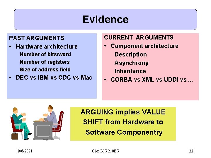 Evidence PAST ARGUMENTS • Hardware architecture Number of bits/word Number of registers Size of