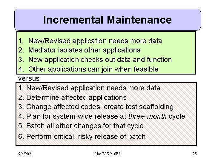 Incremental Maintenance 1. New/Revised application needs more data 2. Mediator isolates other applications 3.