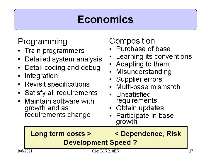 Economics Composition Programming • • Train programmers Detailed system analysis Detail coding and debug