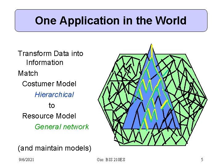 One Application in the World Transform Data into Information Match Costumer Model Hierarchical to