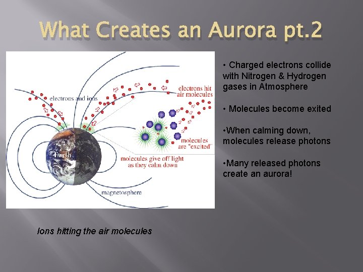 What Creates an Aurora pt. 2 • Charged electrons collide with Nitrogen & Hydrogen
