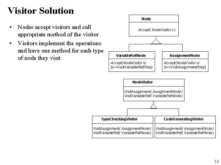 Visitor Solution Node • Nodes accept visitors and call appropriate method of the visitor