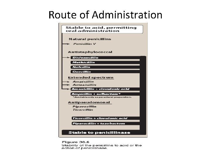 Route of Administration 