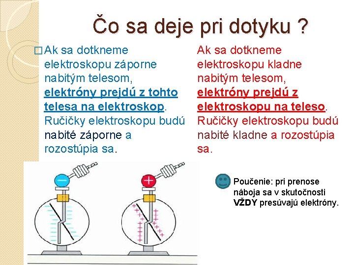 Čo sa deje pri dotyku ? � Ak sa dotkneme elektroskopu záporne nabitým telesom,