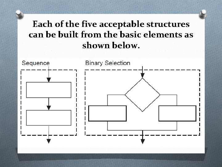 Each of the five acceptable structures can be built from the basic elements as Each of the five acceptable structures can be built from the basic elements as
