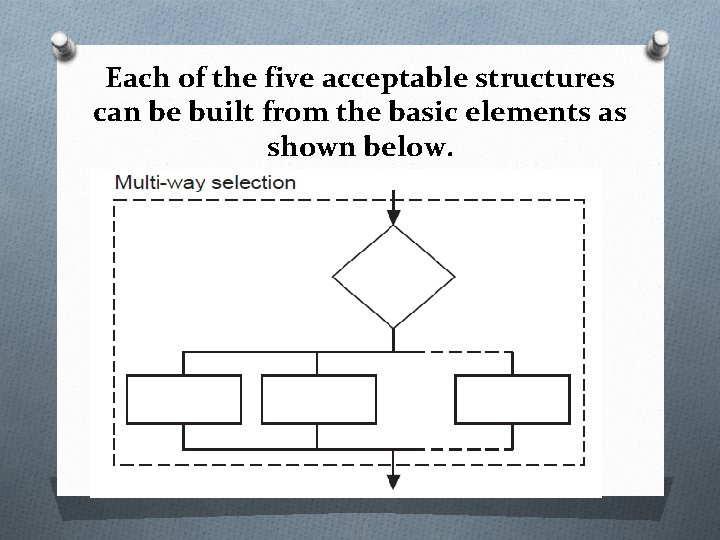 Each of the five acceptable structures can be built from the basic elements as Each of the five acceptable structures can be built from the basic elements as
