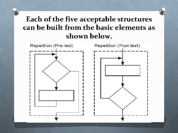 Each of the five acceptable structures can be built from the basic elements as Each of the five acceptable structures can be built from the basic elements as