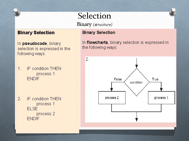 Selection Binary (structure) Binary Selection In pseudocode, binary selection is expressed in the following Selection Binary (structure) Binary Selection In pseudocode, binary selection is expressed in the following