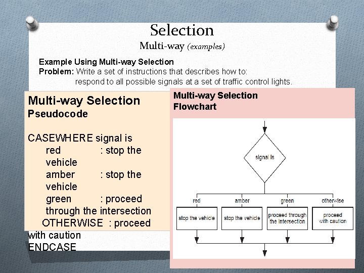 Selection Multi-way (examples) Example Using Multi-way Selection Problem: Write a set of instructions that Selection Multi-way (examples) Example Using Multi-way Selection Problem: Write a set of instructions that