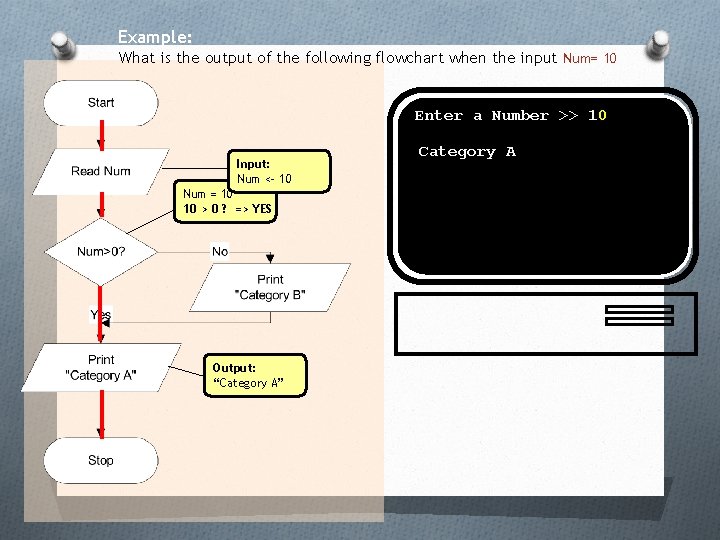 Example: What is the output of the following flowchart when the input Num= 10 Example: What is the output of the following flowchart when the input Num= 10