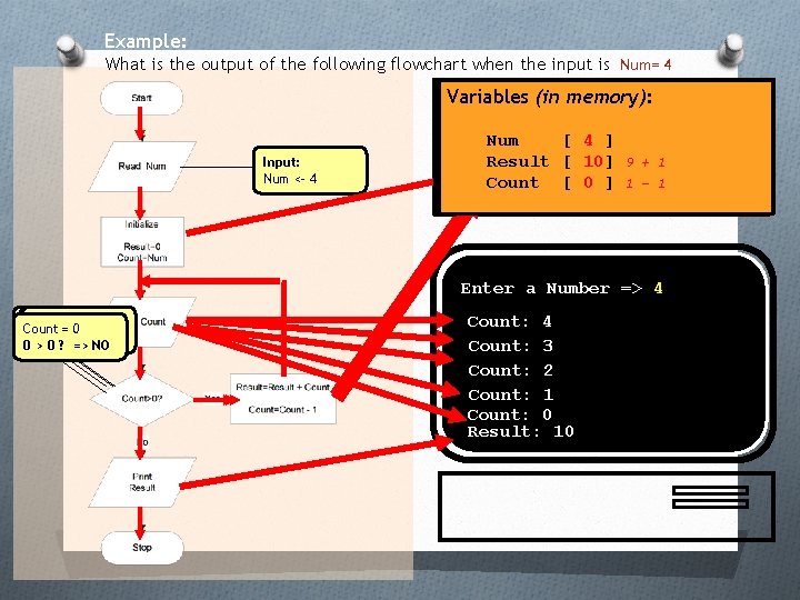 Example: What is the output of the following flowchart when the input is Num= Example: What is the output of the following flowchart when the input is Num=