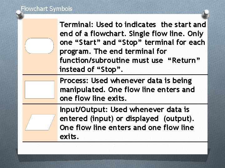 Flowchart Symbols Terminal: Used to indicates the start and end of a flowchart. Single Flowchart Symbols Terminal: Used to indicates the start and end of a flowchart. Single