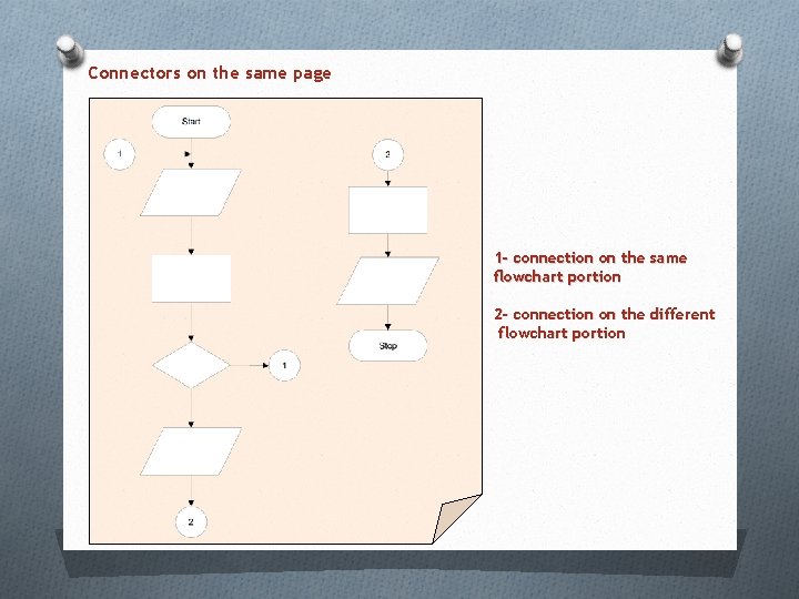 Connectors on the same page 1 - connection on the same flowchart portion 2 Connectors on the same page 1 - connection on the same flowchart portion 2
