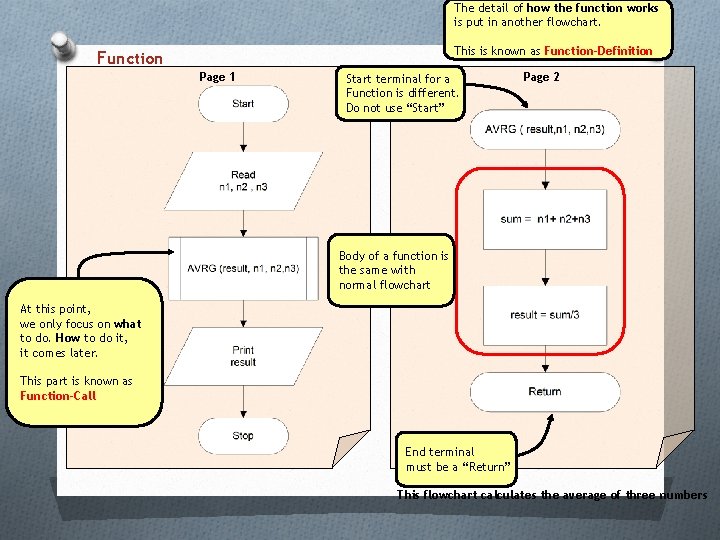 The detail of how the function works is put in another flowchart. This is The detail of how the function works is put in another flowchart. This is