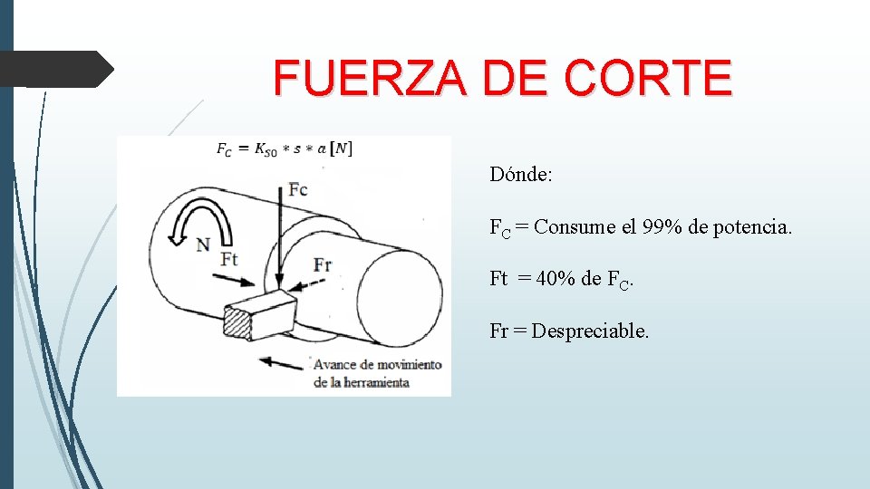 FUERZA DE CORTE Dónde: FC = Consume el 99% de potencia. Ft = 40%