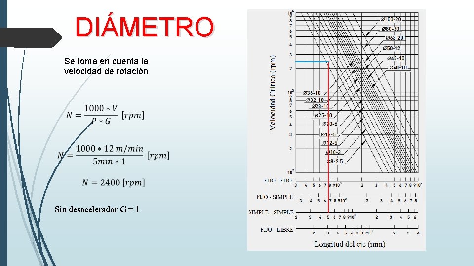 DIÁMETRO Se toma en cuenta la velocidad de rotación Sin desacelerador G = 1