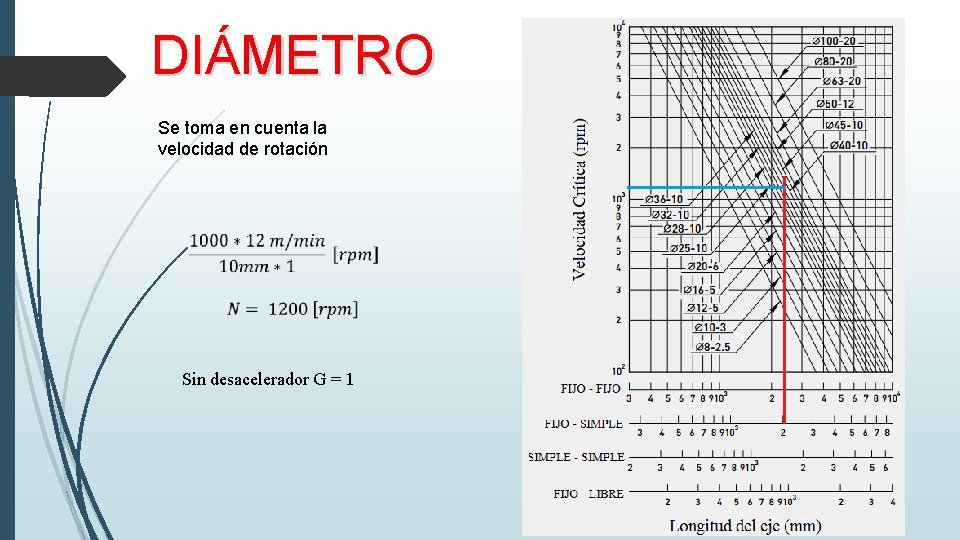 DIÁMETRO Se toma en cuenta la velocidad de rotación Sin desacelerador G = 1