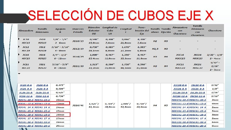 SELECCIÓN DE CUBOS EJE X 