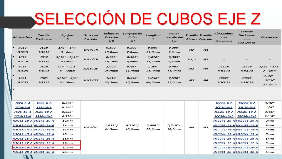 SELECCIÓN DE CUBOS EJE Z 