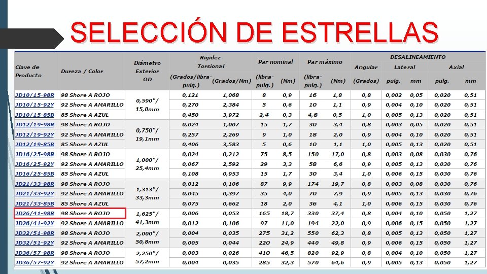 SELECCIÓN DE ESTRELLAS 