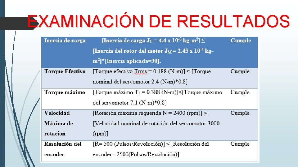EXAMINACIÓN DE RESULTADOS 