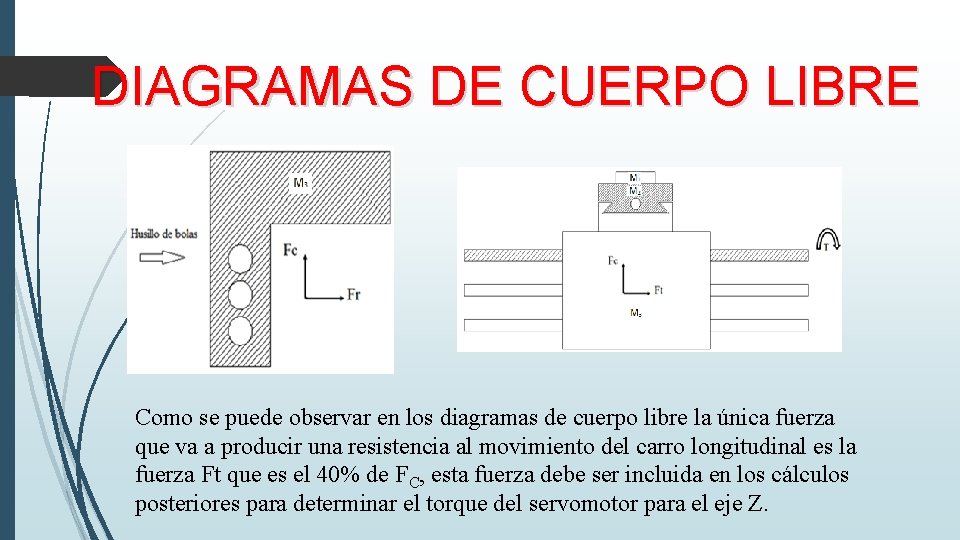 DIAGRAMAS DE CUERPO LIBRE Como se puede observar en los diagramas de cuerpo libre