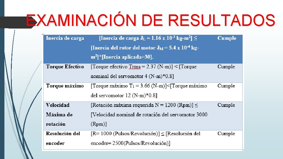 EXAMINACIÓN DE RESULTADOS 