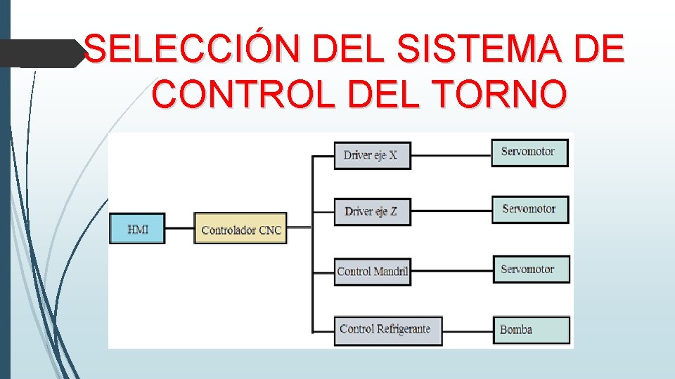 SELECCIÓN DEL SISTEMA DE CONTROL DEL TORNO 