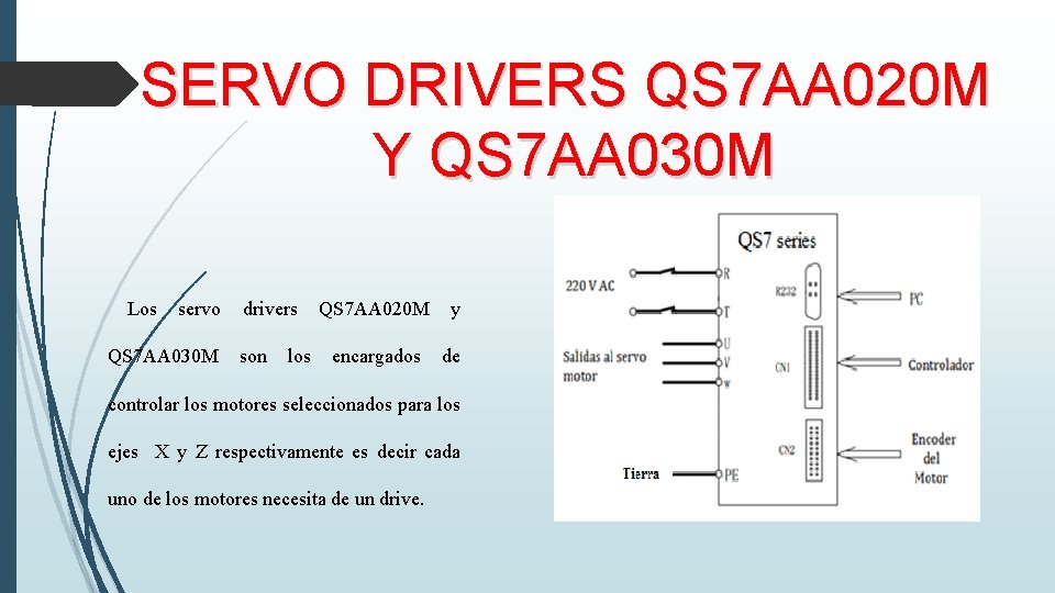 SERVO DRIVERS QS 7 AA 020 M Y QS 7 AA 030 M Los