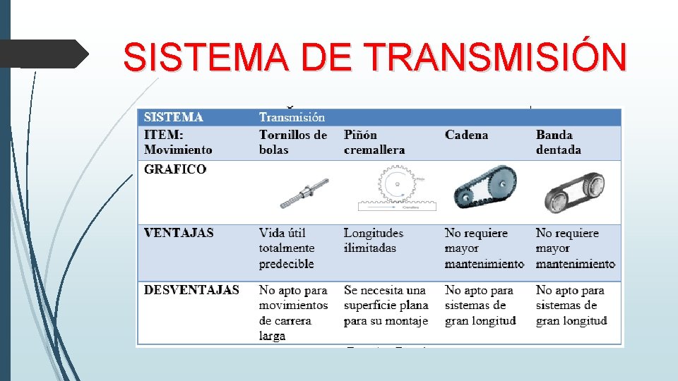 SISTEMA DE TRANSMISIÓN 